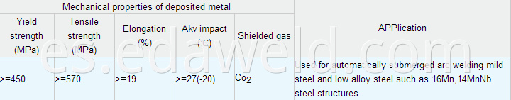 Welding Wires YH60 